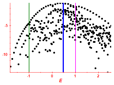 Strength function log